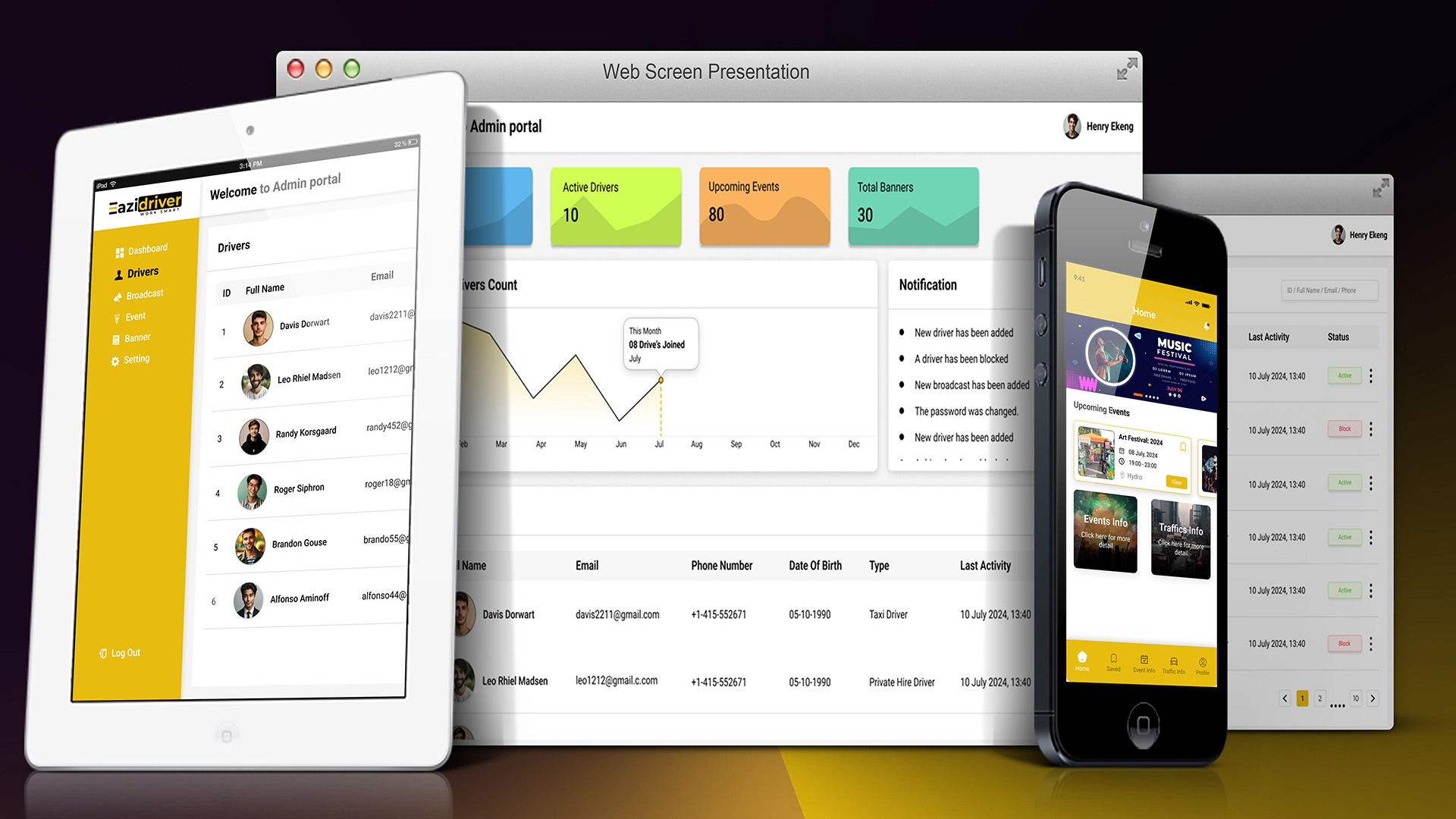 EaziDriver mobile application and administration dashboard screens